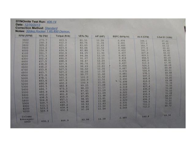 1981 Chevrolet Malibu SS (CC-1009471) for sale in Auburn, Indiana