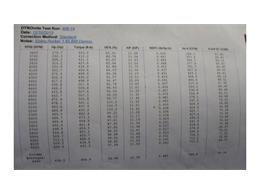 1981 Chevrolet Malibu SS (CC-1009471) for sale in Auburn, Indiana