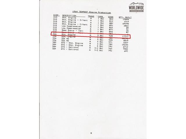 1964 Pontiac Tempest (CC-1028614) for sale in Denver , Colorado