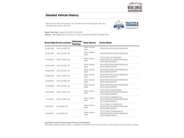 1983 Dodge Ram (CC-1138582) for sale in Denver , Colorado