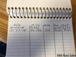 1965 Oldsmobile F85 (CC-1164110) for sale in Brookings, South Dakota