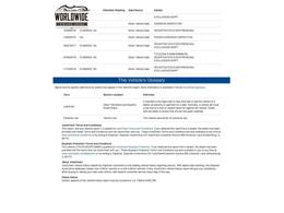 1993 Toyota Pickup (CC-1270243) for sale in Denver , Colorado