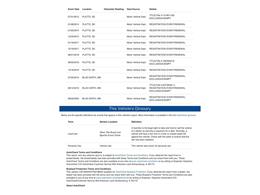 1985 Dodge Power Ram 150 (CC-1443990) for sale in Denver , Colorado