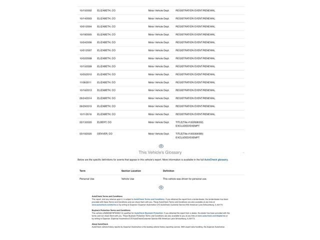 1985 Nissan Pickup (CC-1458025) for sale in Denver , Colorado