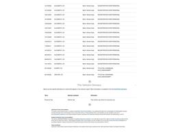 1985 Nissan Pickup (CC-1458025) for sale in Denver , Colorado