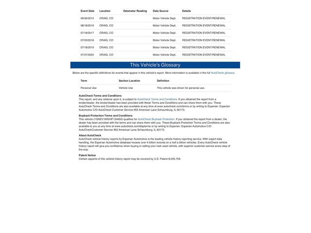 1987 Chevrolet Suburban (CC-1484143) for sale in Denver , Colorado