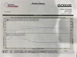 1969 Dodge Dart (CC-1544669) for sale in Sherman, Texas