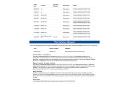 1983 Toyota Hilux (CC-1608186) for sale in Denver , Colorado