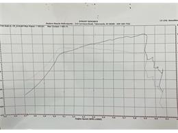 1992 Chevrolet Corvette (CC-1678773) for sale in Morgantown, Pennsylvania