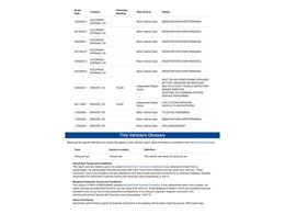 1981 Ford Bronco (CC-1681287) for sale in Denver , Colorado