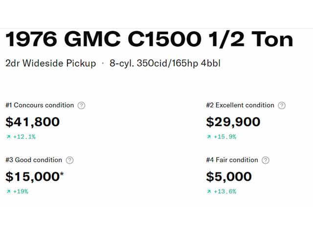 1976 GMC Sierra 1500 (CC-1685715) for sale in Petersburg, Illinois