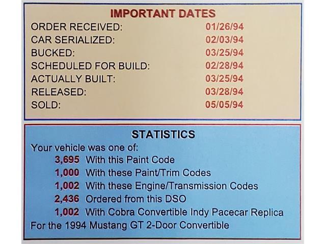 1994 Ford Mustang Cobra (CC-1698994) for sale in Hickory, North Carolina