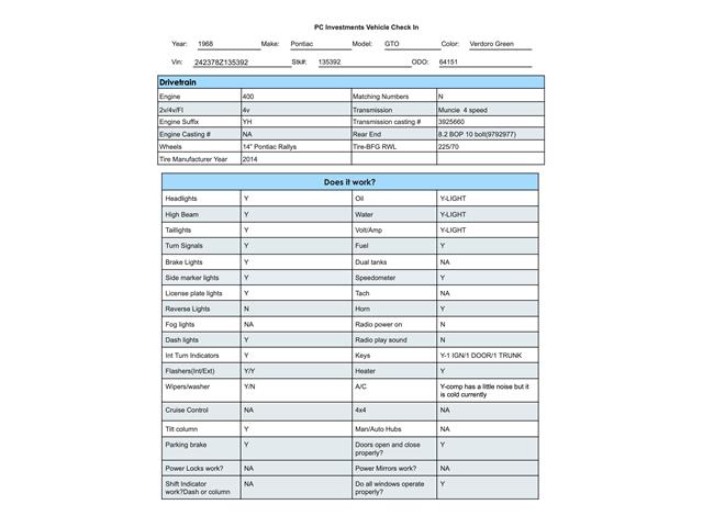 1968 Pontiac GTO (CC-1733732) for sale in Sherman, Texas