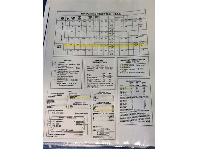 1966 Pontiac GTO (CC-1754390) for sale in Huntingtown, Maryland