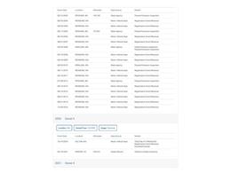 1990 Chevrolet Suburban (CC-1766817) for sale in Denver , Colorado