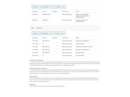 1990 Chevrolet Suburban (CC-1766817) for sale in Denver , Colorado