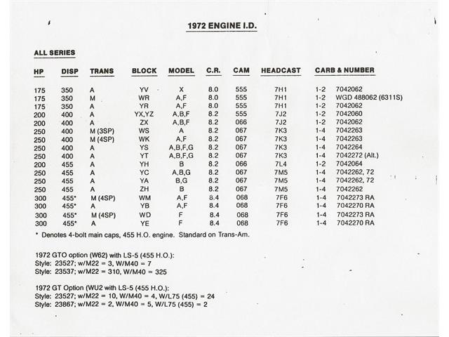 1972 Pontiac Grand Prix (CC-1778115) for sale in hopedale, Massachusetts