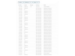 1986 Cadillac Coupe DeVille (CC-1792471) for sale in Denver , Colorado