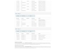 1996 Chevrolet Silverado (CC-1799946) for sale in Denver , Colorado
