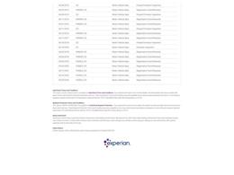 1998 Dodge Ram 1500 (CC-1810207) for sale in Denver , Colorado