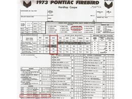 1973 Pontiac Firebird Trans Am (CC-1815105) for sale in Lincoln, Nebraska