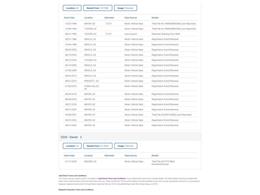 1985 Dodge Power Ram 150 (CC-1816695) for sale in Denver , Colorado
