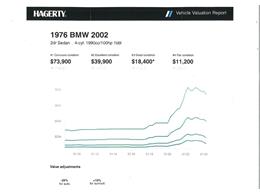 1976 BMW 2002 (CC-1842836) for sale in San Jose, California