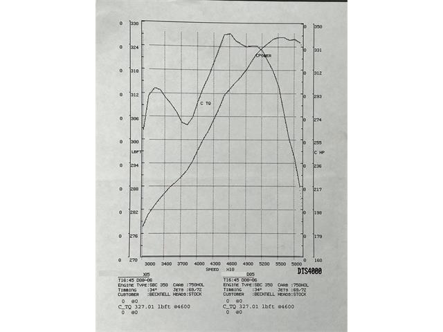 1971 Chevrolet Corvette (CC-1844780) for sale in Clifton Park, New York