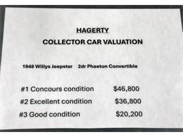 1948 Willys Jeepster (CC-1876315) for sale in West Chester, Pennsylvania