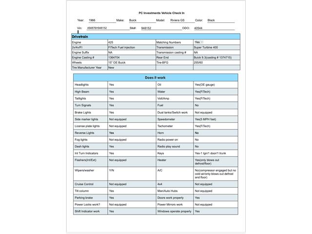 1966 Buick Riviera (CC-1889361) for sale in Sherman, Texas