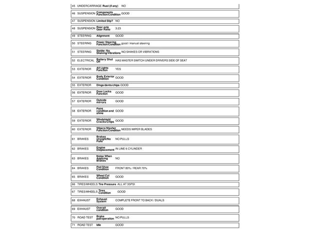 1938 Plymouth Coupe (CC-1954709) for sale in Mankato, Minnesota