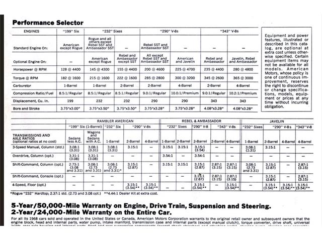 1968 AMC Javelin (CC-1968729) for sale in HOPEDALE, Massachusetts