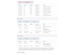 1985 Chevrolet Silverado 1500 (CC-1981092) for sale in Denver , Colorado
