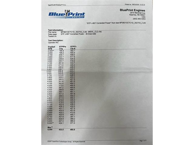 1974 Chevrolet Corvette (CC-1998328) for sale in Morgantown, Pennsylvania