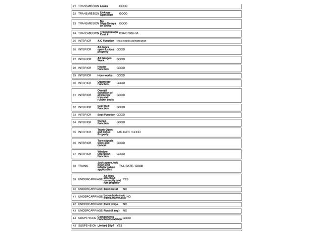 1974 Ford Ranchero (CC-2002952) for sale in Mankato, Minnesota