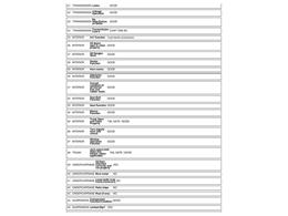 1974 Ford Ranchero (CC-2002952) for sale in Mankato, Minnesota