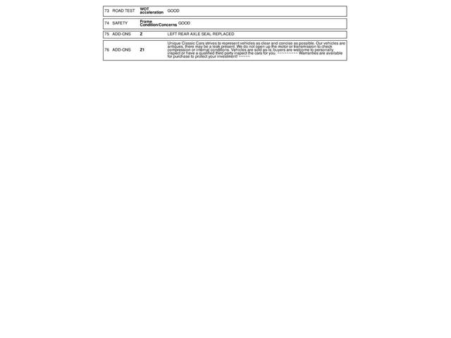 1974 Ford Ranchero (CC-2002952) for sale in Mankato, Minnesota