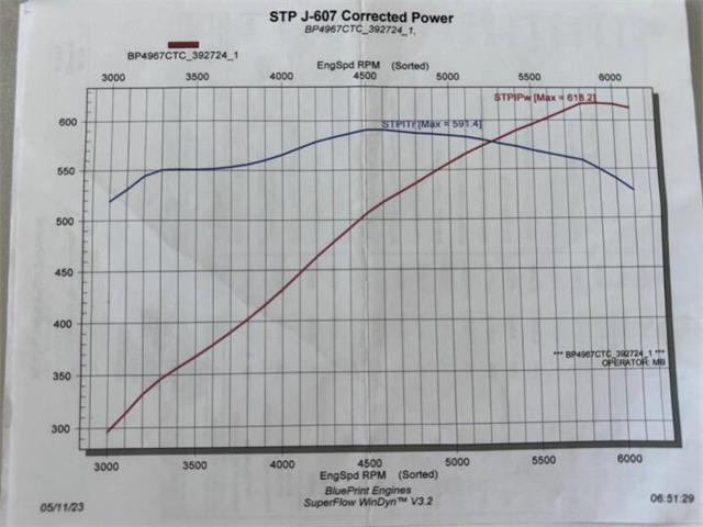 1969 Chevrolet Camaro SS (CC-2027967) for sale in Lynnwood, Washington