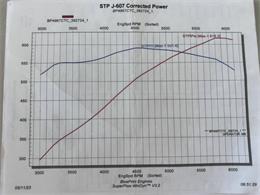 1969 Chevrolet Camaro SS (CC-2027967) for sale in Lynnwood, Washington