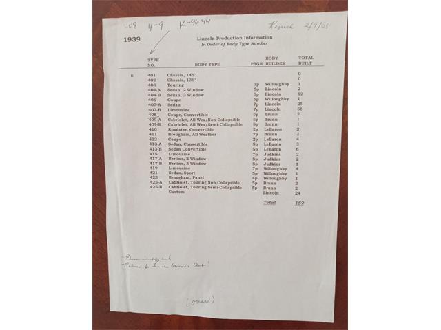 1939 Lincoln K-Series (CC-2039365) for sale in Mocksville, North Carolina