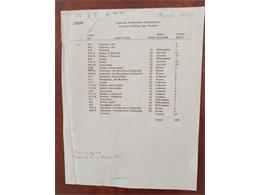 1939 Lincoln K-Series (CC-2039365) for sale in Mocksville, North Carolina