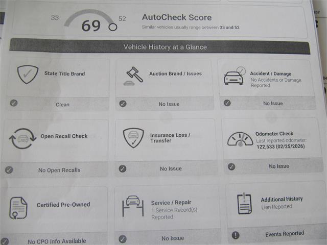 2003 Toyota 4Runner (CC-2056214) for sale in Omaha, Nebraska
