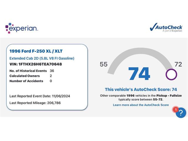 1996 Ford F250 (CC-2056844) for sale in Clarksburg, Maryland