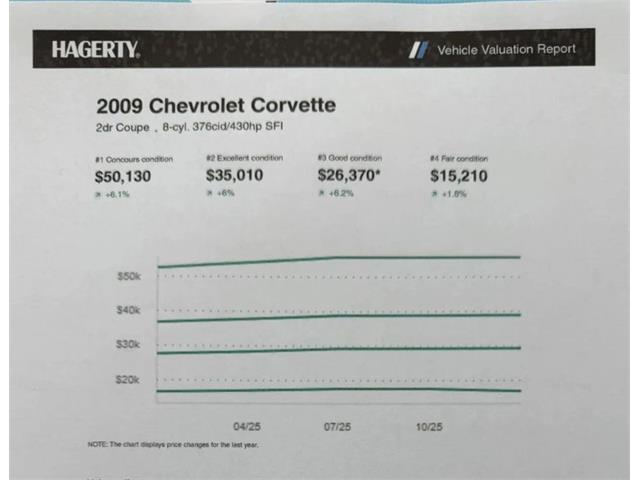 2009 Chevrolet Corvette (CC-2060105) for sale in Woodbury, New Jersey