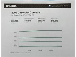 2009 Chevrolet Corvette (CC-2060105) for sale in Woodbury, New Jersey