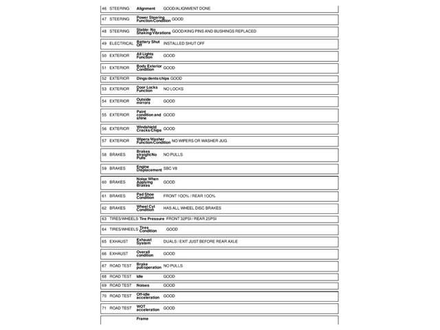 1940 Ford Pickup (CC-2060276) for sale in Mankato, Minnesota