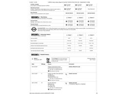 2007 Pontiac Solstice (CC-2065192) for sale in Ramsey, Minnesota