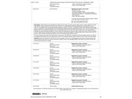 2007 Pontiac Solstice (CC-2065192) for sale in Ramsey, Minnesota