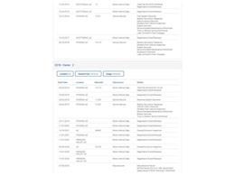 2016 Land Rover Range Rover (CC-2065358) for sale in Denver , Colorado