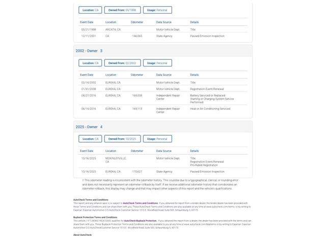 1994 Ford F3 (CC-2065714) for sale in Denver , Colorado